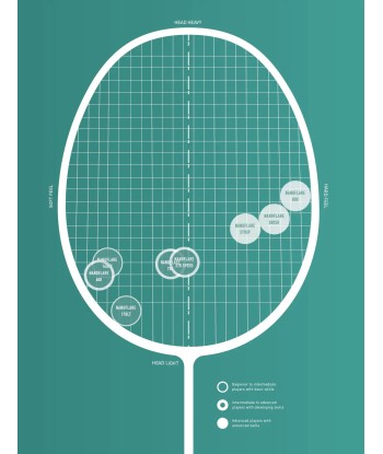 Yonex Nanoflare Drive (Turquoise / Black) Pre-Strung Véritable concentré