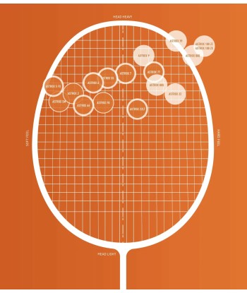 Yonex Astrox 99 Play (White Tiger) Pre-strung shop