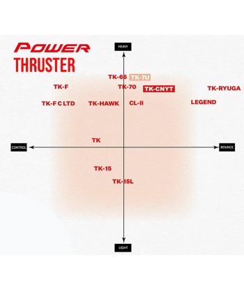 Victor Thruster K LIGHT FIGHTER 30 (TK-LF 30 F) Pre-Strung plus qu'un jeu 