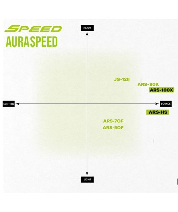 Victor AuraSpeed 100X (ARS-100X) Les magasins à Paris