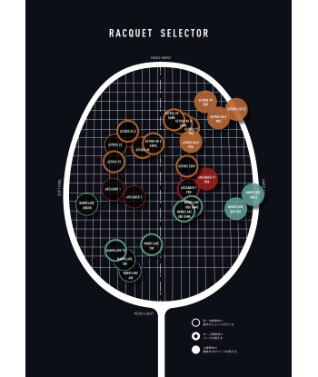 Yonex Astrox 70 (Saxe) les muscles