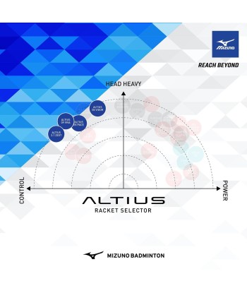 Mizuno Altius 08 (White/Blue) l'évolution des habitudes 