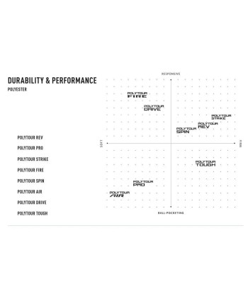 Yonex VCORE PRO 97 (3rd Generation) Amélioration de cerveau avec